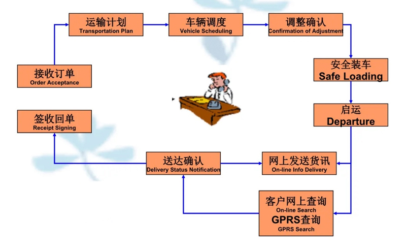 苏州到微山搬家公司-苏州到微山长途搬家公司